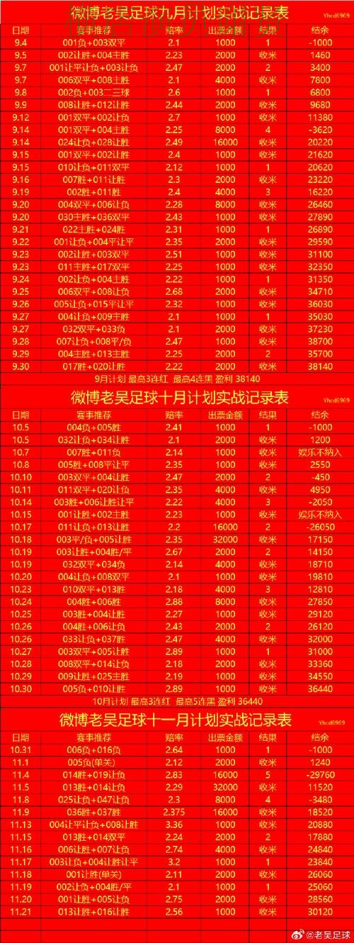 南宫体育世界杯赔率变化趋势与投注策略解析 南宫体育世界杯赔率变化趋势与投注策略解析