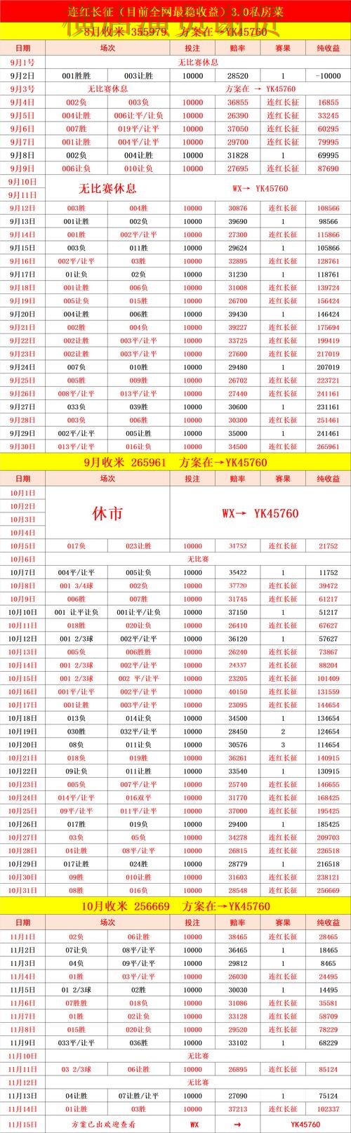 南宫体育世界杯赔率变化趋势与投注策略解析 南宫体育世界杯赔率变化趋势与投注策略解析