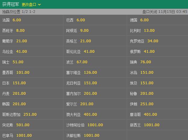 皇冠世界杯赔率变化趋势与投注策略解析