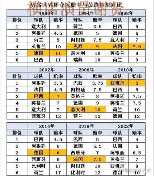 皇冠世界杯赔率变化趋势与投注策略解析