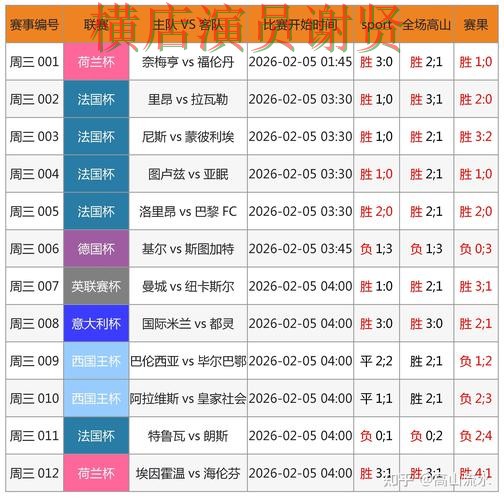 米乐世界杯竞猜数据分析与热门比赛预测 米乐世界杯竞猜数据分析与热门比赛预测
